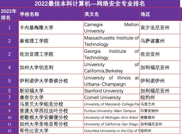 2022計算機排名大全 2022計算機排名大全