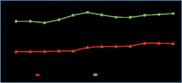 1-8月電信業務收入、總量同比分別增長8.4%和27.5% 1-8月電信業務收入、總量同比分別增長8.4%和27.5%