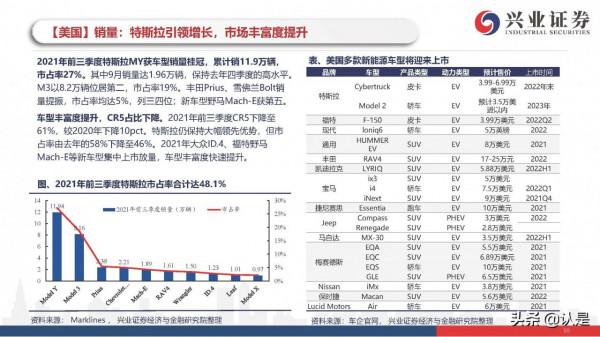 新能源車行業研究與投資策略：電動車市場開啟最美篇章
