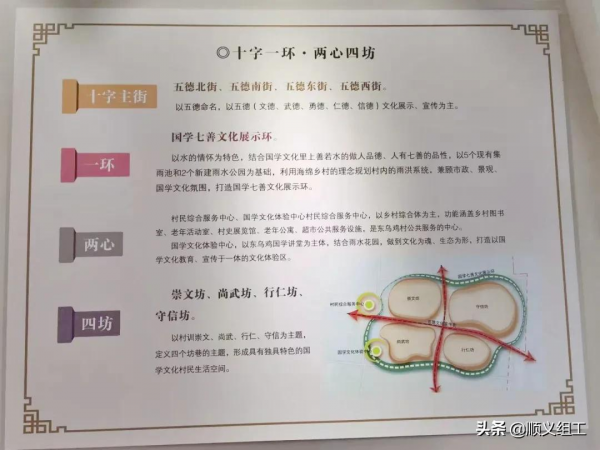 【創城有我】國學小村再添彩，北小營鎮東烏雞村文化廣場舊貌換新顏