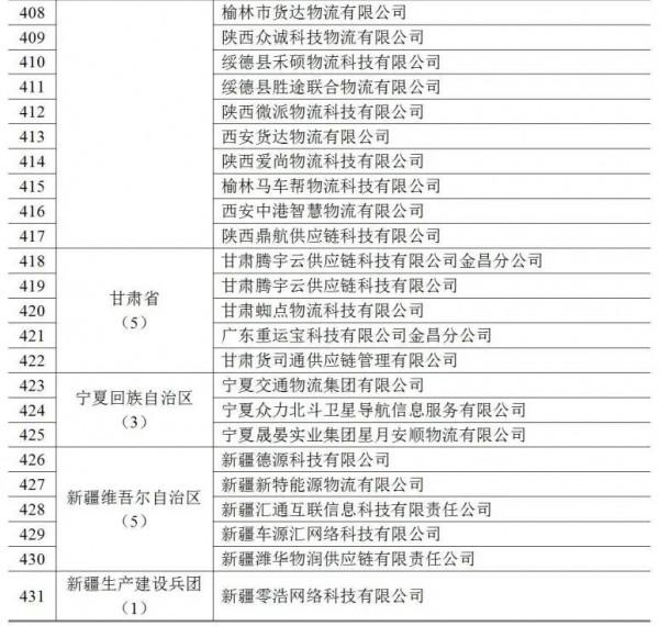 1968家，6912萬單，360萬輛，390萬人&period;&period;&period;2021年度網路貨執行業執行基本情況釋出