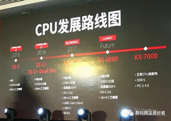 告別卡脖子？兆芯+風華1號 新一代國產CPU/GPU更威武
