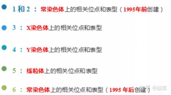 全面且權威的人類基因與遺傳表型概要的線上資料庫——OMIM資料庫