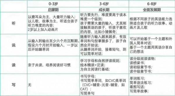英語年齡書單,幼兒英語啟蒙 英語年齡書單,幼兒英語啟蒙