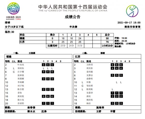 江蘇U19女排進全運會決賽,吳夢潔成奪冠關鍵 江蘇U19女排進全運會決賽,吳夢潔成奪冠關鍵