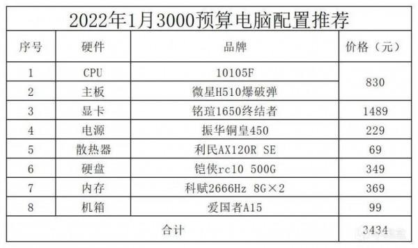 2022年1月電腦配置推薦 2022年1月電腦配置推薦