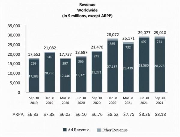 Facebook，哦不，是Meta將迎來海嘯級機會