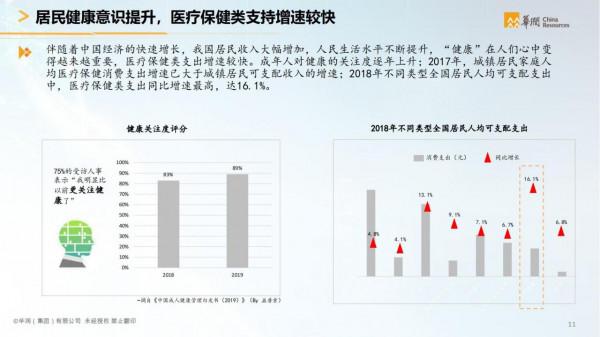 華潤集團-智慧醫療行業智慧化白皮書（醫療行業數字化轉型）