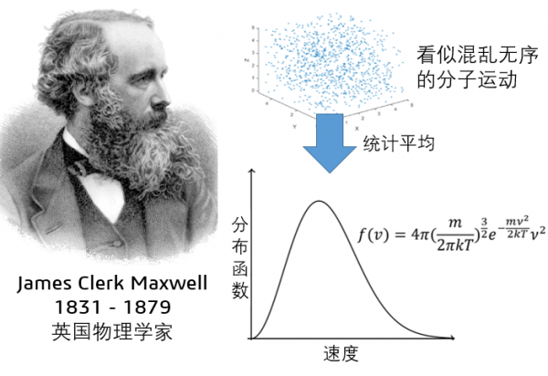 你是學流體力學的？去，給我倒杯水