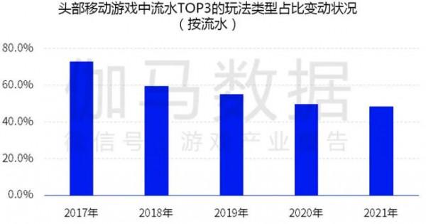 伽馬資料釋出中國遊戲2022潛力報告 盛趣遊戲等企業發展潛力強勁