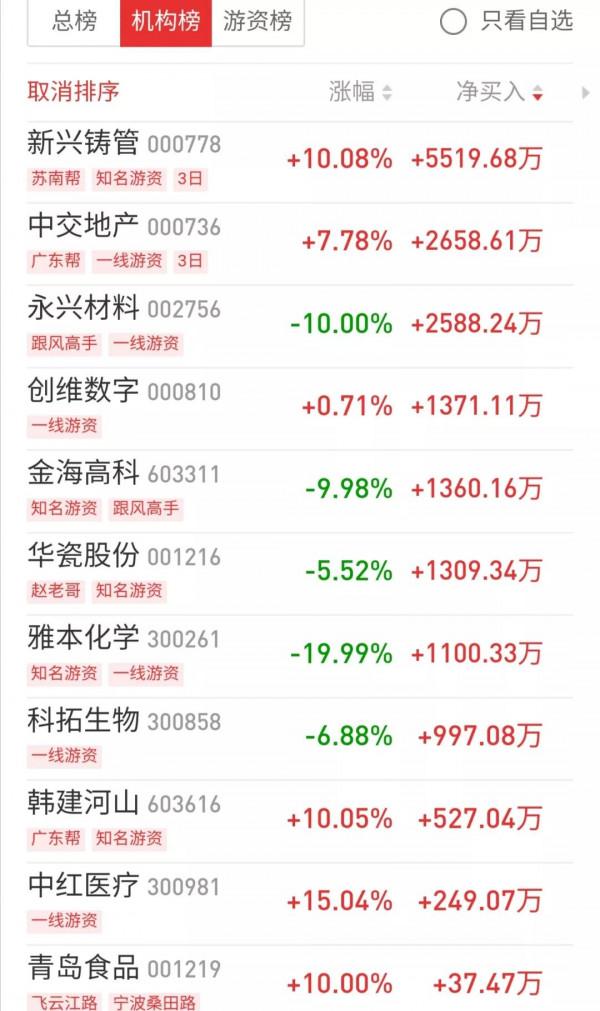 1.7覆盤：亂世出妖時代