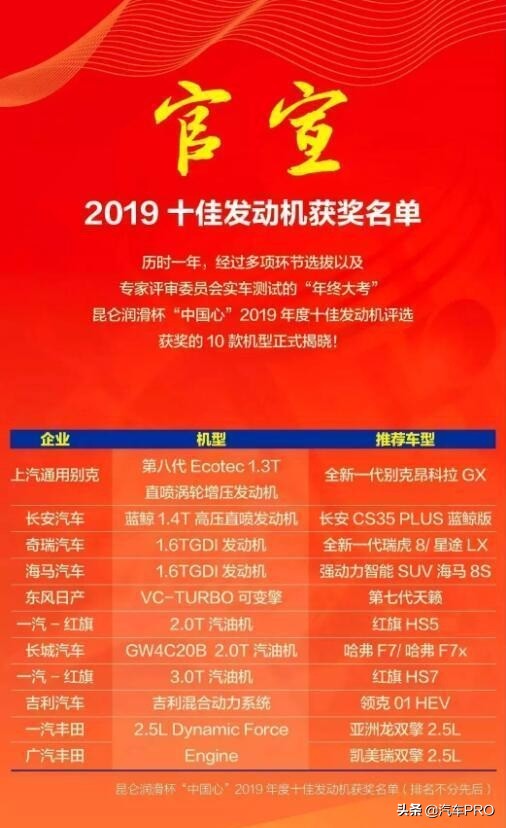 2006-2021歷數16年中國心十佳發動機評選結果，見證歷史鉅變