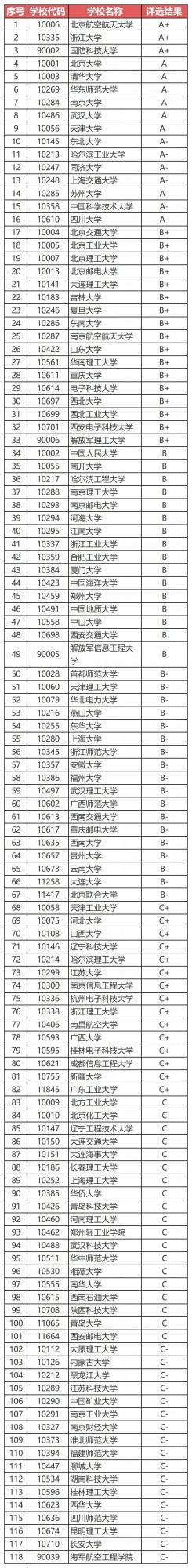 家裡沒錢、沒關係的孩子,大學能選什麼專業?這10個很合適 家裡沒錢、沒關係的孩子,大學能選什麼專業?這10個很合適