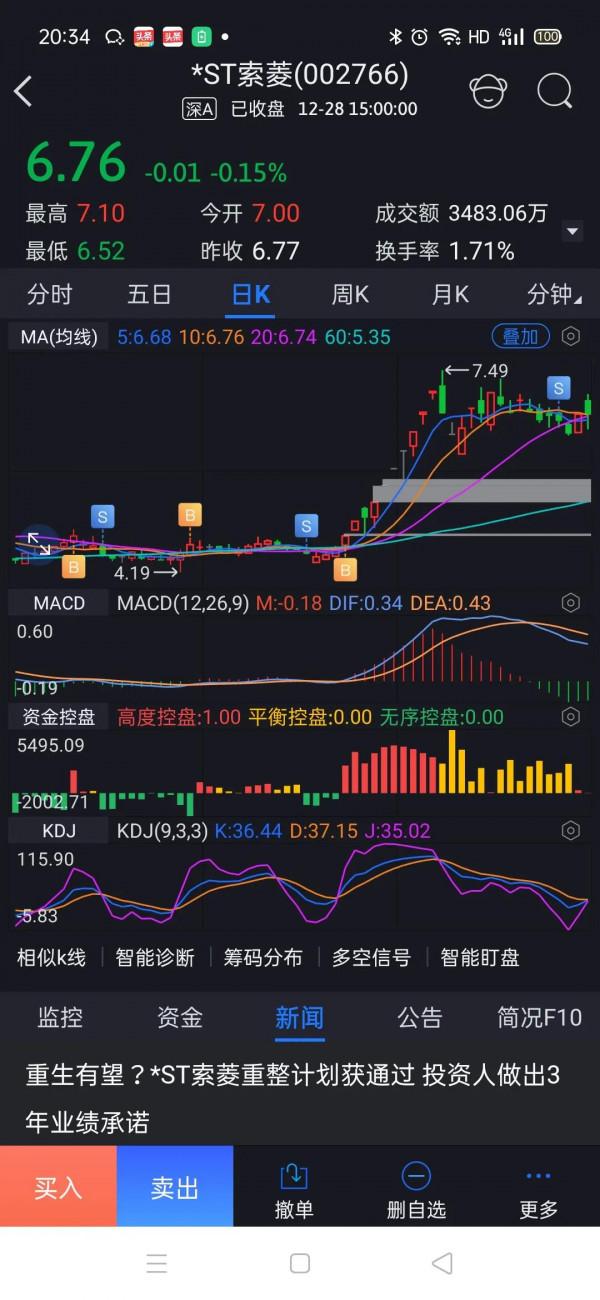 川金諾業績大增 湖南海利進軍新能源 st索菱重整獲批