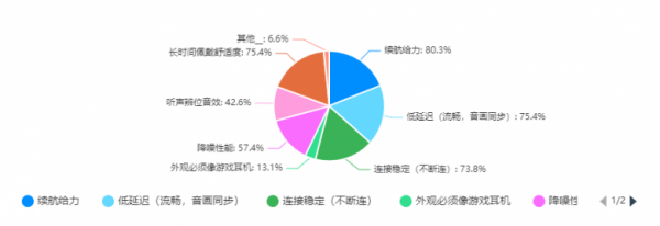 奧懇黑曼巴ES07：一副遊戲耳機的使命