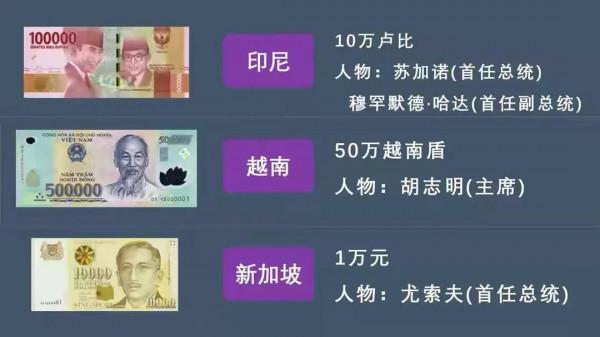 各國面值最大的錢 看到越南真不小 各國面值最大的錢 看到越南真不小