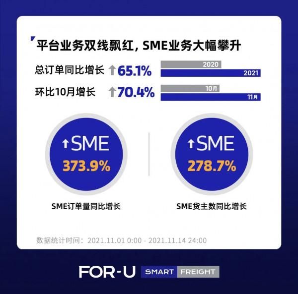 福佑卡車榮登36氪「獨角獸企業」、「年度硬核企業」雙項榜單 福佑卡車榮登36氪「獨角獸企業」、「年度硬核企業」雙項榜單