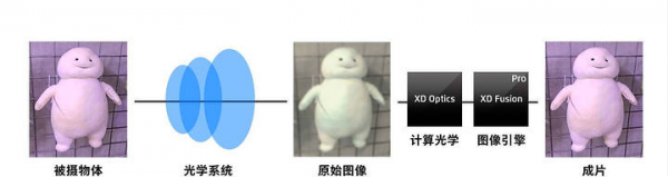 華為P50 Pro詳細體驗分享(上) 華為P50 Pro詳細體驗分享(上)