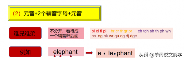 英國語言學家遺留下的中小學生必須掌握的“見詞能讀”的寶貴遺產 英國語言學家遺留下的中小學生必須掌握的“見詞能讀”的寶貴遺產
