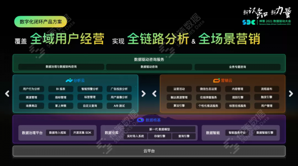 神策資料曹犟：全域使用者經營分析與營銷閉環產品體系構建