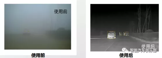 ADAS中夜視系統的分類與發展趨勢 ADAS中夜視系統的分類與發展趨勢