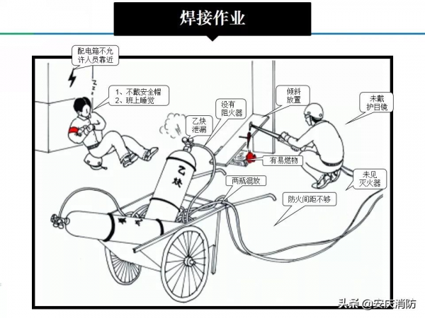 最新安全生產百錯圖及漫畫！（收藏學習）