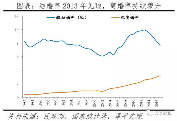 解決低生育的辦法找到了——中國生育報告
