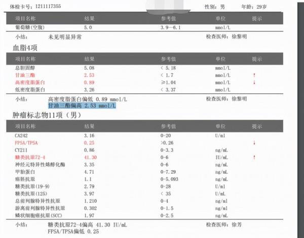 腫瘤標誌物與癌之間的距離有多遠，這幾個指標要引起重視