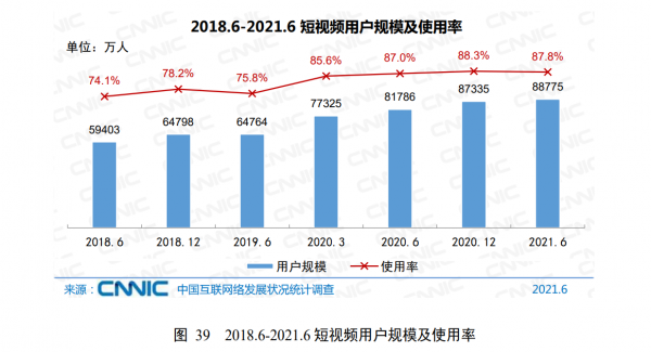 持續自學不該是空話！分享第48次中國網際網路絡發展狀況統計報告