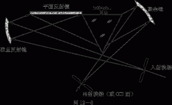 稜鏡式光譜儀原理