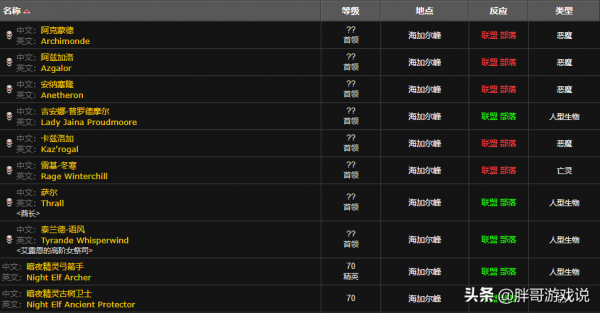 魔獸TBC:P3臨近開放,一款材料價格飆升,“摸魚”也能日入千金 魔獸TBC:P3臨近開放,一款材料價格飆升,“摸魚”也能日入千金