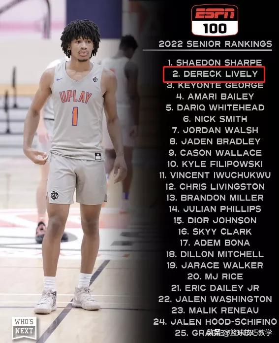 人送外號小濃眉！帶你認識2022屆全美第一中鋒