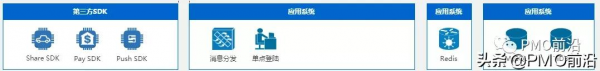網際網路專案經理&amp&semi;PMO需要了解的技術框架圖