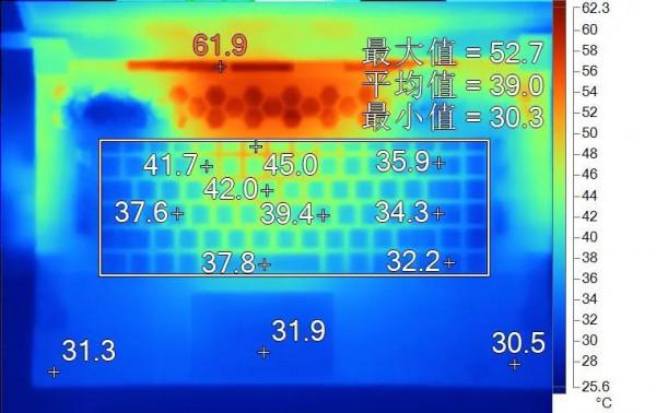聊一款超高階的薄型遊戲本