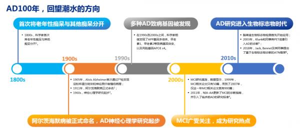 精準診療 診斷在先——生物標誌物在疾病精準診療中的應用丨NCN2021 精準診療 診斷在先——生物標誌物在疾病精準診療中的應用丨NCN2021