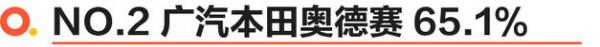 2021年MPV保值率榜釋出 艾力紳成功守擂/傳祺M8衝進前五