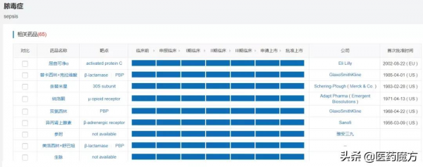 膿毒症:全球最難開發適應症,亟待新藥破局 膿毒症:全球最難開發適應症,亟待新藥破局