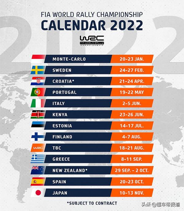 賽事｜四大國際汽聯賽事看點十足 2022重要汽車賽事盤點