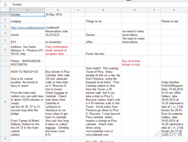藉助科技做一份完美的旅行規劃 藉助科技做一份完美的旅行規劃