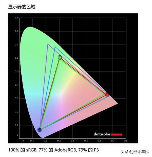 創作大師本：配i7-11800H+RTX3060,為設計創作而生，售價不足8千