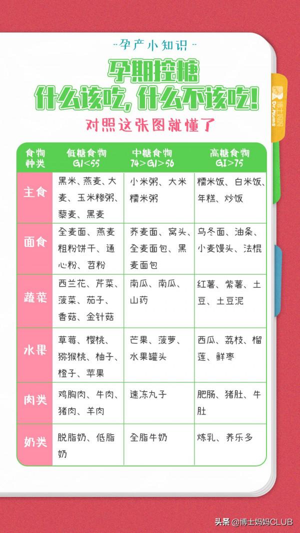 孕期飲食指南,多圖預警,孕媽收藏備用 孕期飲食指南,多圖預警,孕媽收藏備用