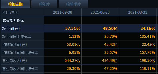 中聯重科的股價穩步上漲，進場時機已到？