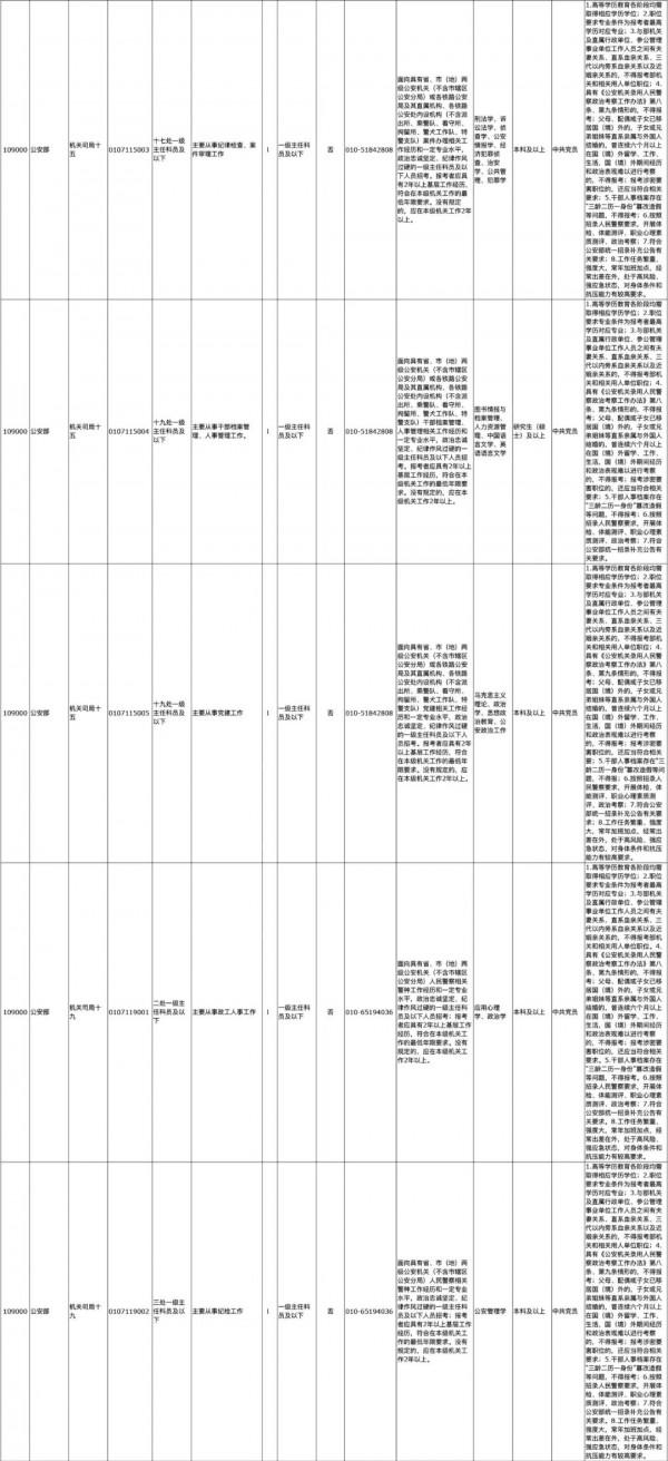 中央機關公開遴選、選調401名公務員！明起報名（附職位表）
