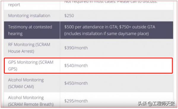 孟晚舟無罪獲釋回國！揭秘她曾佩戴的電子腳釦，讓人心疼