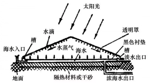 太陽能新時代:即將迎來大規模應用 太陽能新時代:即將迎來大規模應用