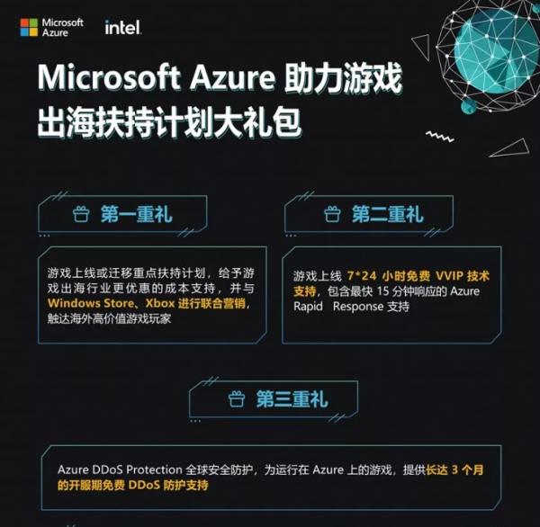 Microsoft Azure 容器技術助力遊戲出海