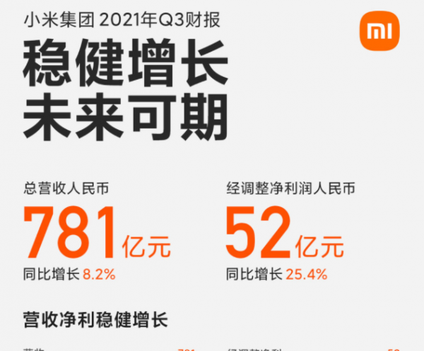 全球每15個人當中就有1個人在使用這個國產手機系統