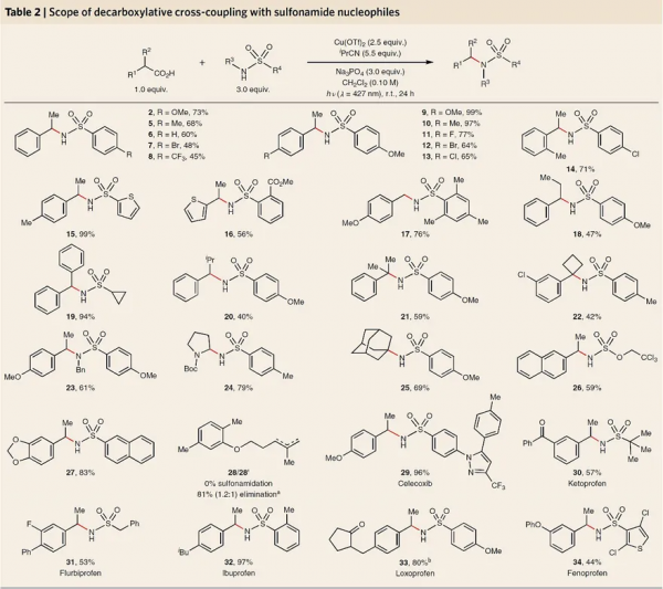 銅介導的脫羧偶聯，光化學過程很關鍵