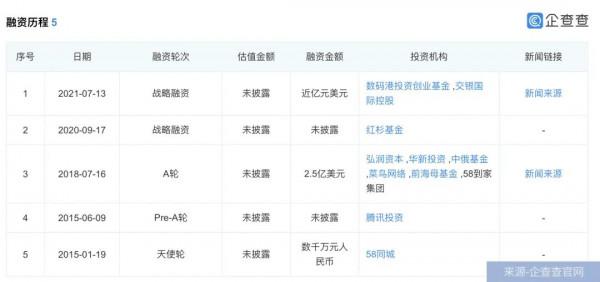 3年燒掉21億，快狗打車闖關IPO，同城貨運下半場正酣