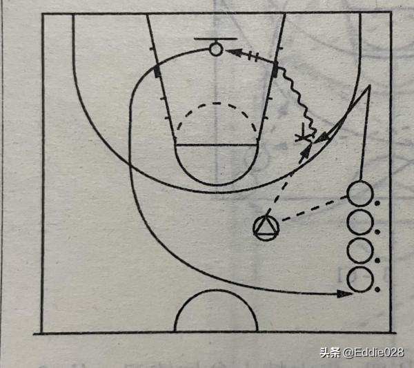 零基礎籃球訓練分享八(獲得球技術練習方法) 零基礎籃球訓練分享八(獲得球技術練習方法)